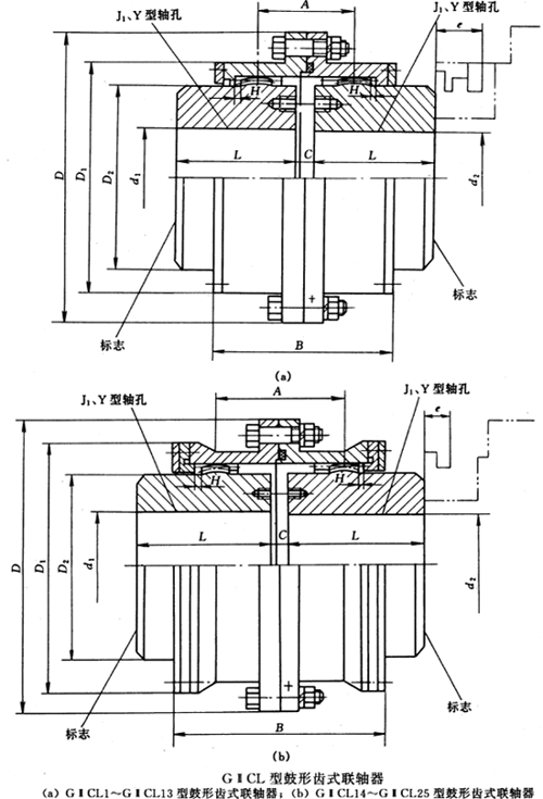 GⅡCL型鼓形齒式聯(lián)軸器外形及安裝尺寸(JB/T8854.2-99)