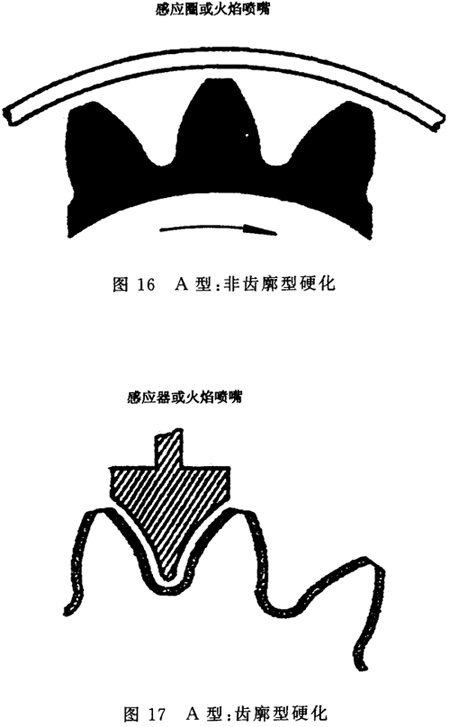 �X݆���ϼ���̎���|(zh��)���z�Ҫ��