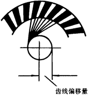 �X݆�����g(sh��)�Z�F�X݆����(zh��n)�p�����X݆�����X݆��