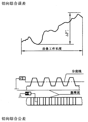 �X�l���X�l�����`���(c��)϶�Ķ��x�ʹ�̖(h��o)