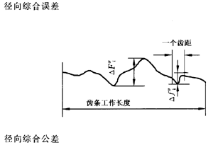 �X�l���X�l�����`���(c��)϶�Ķ��x�ʹ�̖(h��o)