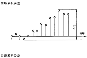 �X�l���X�l�����`���(c��)϶�Ķ��x�ʹ�̖(h��o)