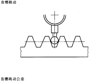 �X�l���X�l�����`���(c��)϶�Ķ��x�ʹ�̖(h��o)