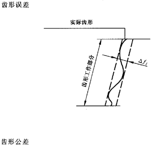 �X�l���X�l�����`���(c��)϶�Ķ��x�ʹ�̖(h��o)