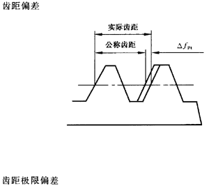 �X�l���X�l�����`���(c��)϶�Ķ��x�ʹ�̖(h��o)