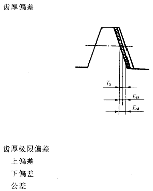 �X�l���X�l�����`���(c��)϶�Ķ��x�ʹ�̖(h��o)