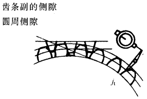 �X�l���X�l�����`���(c��)϶�Ķ��x�ʹ�̖(h��o)