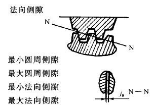 �X�l���X�l�����`���(c��)϶�Ķ��x�ʹ�̖(h��o)