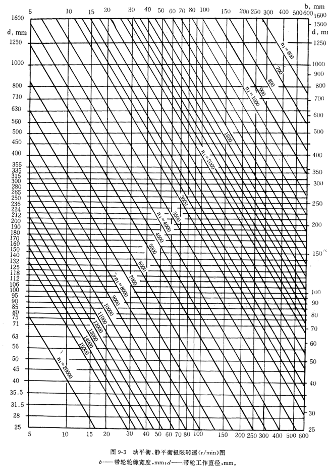 ��݆�Ĳ��|(zh��)������ֲڶȼ�ƽ��