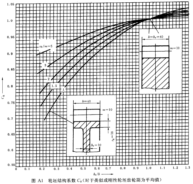 ���ٝu�_���A���X݆�����Ҫ���X݆���d����Ӌ(j��)�㷽�����A��B