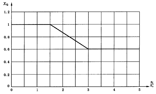 �A���X݆���F�X݆�͜�(zh��n)�p�����X݆�z�ϳ��d����Ӌ�㷽����2���֣��e�֜ضȷ�Ӌ��
