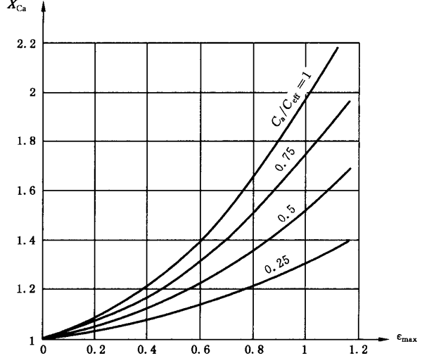 �A���X݆���F�X݆�͜�(zh��n)�p�����X݆�z�ϳ��d����Ӌ�㷽����2���֣��e�֜ضȷ�Ӌ��