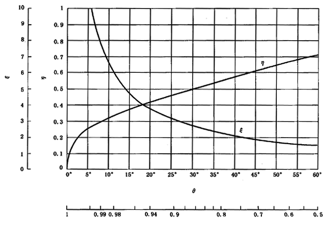 �A���X݆���F�X݆�͜�(zh��n)�p�����X݆�z�ϳ��d����Ӌ�㷽����2���֣��e�֜ضȷ�Ӌ��