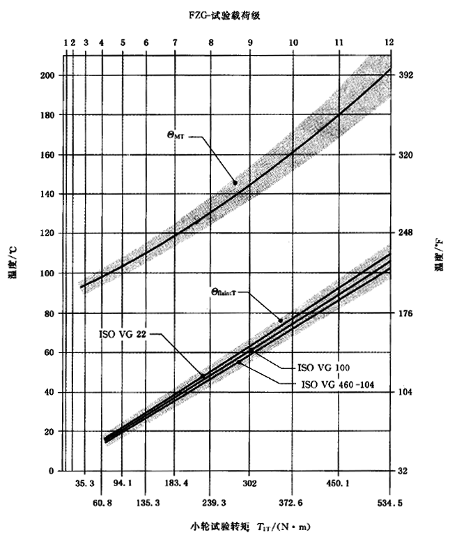 �A���X݆���F�X݆�͜�(zh��n)�p�����X݆�z�ϳ��d����Ӌ�㷽����2���֣��e�֜ضȷ�Ӌ��