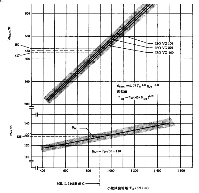 �A���X݆���F�X݆�͜�(zh��n)�p�����X݆�z�ϳ��d����Ӌ�㷽����2���֣��e�֜ضȷ�Ӌ��
