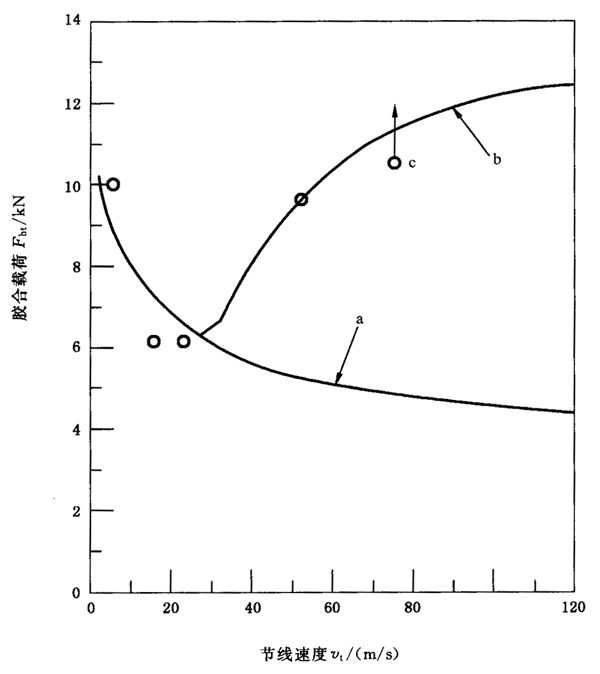 �A���X݆���F�X݆�͜��p�����X݆�z�ϳ��d����Ӌ�㷽����2���֣��e�֜ضȷ����B