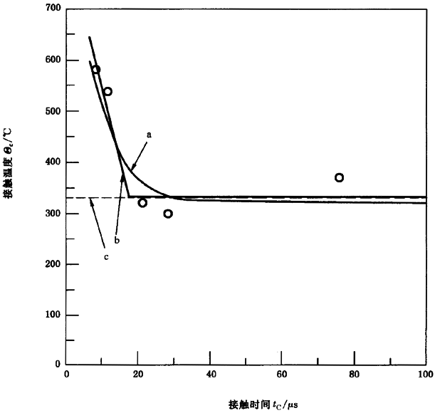 �A���X݆���F�X݆�͜��p�����X݆�z�ϳ��d����Ӌ�㷽����2���֣��e�֜ضȷ����B