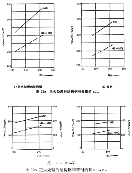 �u�_���A���X݆���d����Ӌ�㷽������ϵ��(sh��)