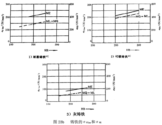 �u�_���A���X݆���d����Ӌ�㷽������ϵ��(sh��)