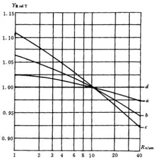 �u�_���A���X݆���d����Ӌ�㷽�������X�������rϵ��(sh��)