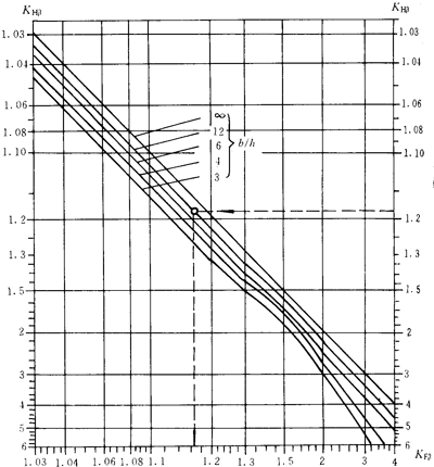 �u�_(k��i)���A���X݆���d����Ӌ(j��)�㷽���X���d�ɷֲ�ϵ��(sh��)KH����KF��