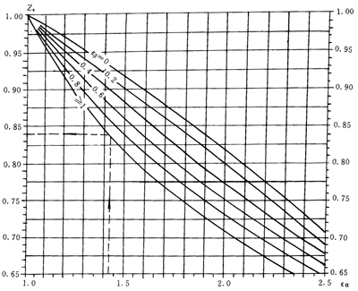 �u�_���A���X݆���d����Ӌ�㷽��Ӌ����|������ϵ��(sh��)