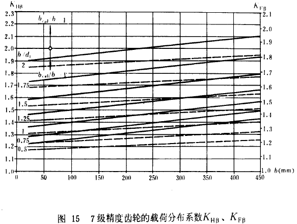 7�������X݆���d�ɷֲ�ϵ��(sh��)KH�¡�KF��