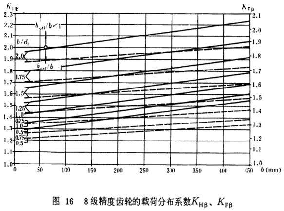 8�������X݆���d�ɷֲ�ϵ��(sh��)KH����KF��