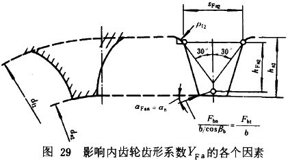 �u�_���A���X݆���d����Ӌ�㷽���d�������Pϵ����ƣ�ژO��