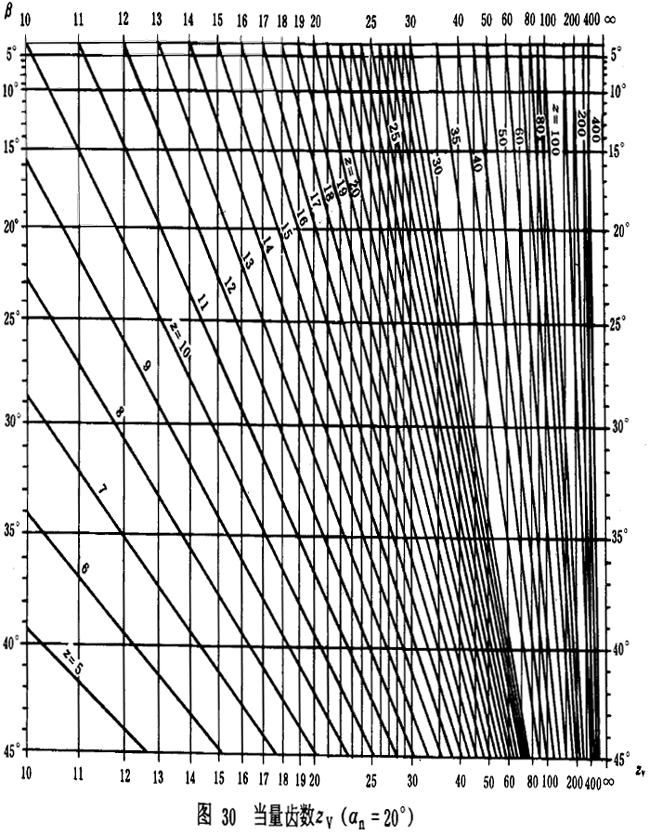 �u�_���A���X݆���d����Ӌ�㷽���d�������Pϵ����ƣ�ژO��