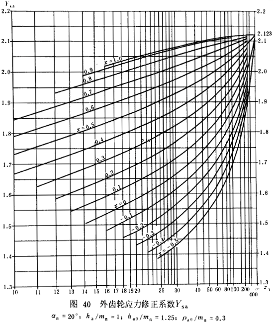 �u�_���A���X݆���d����Ӌ�㷽���d�ɡ����Pϵ����ƣ�ژO��