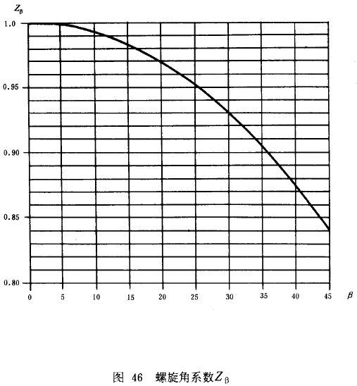 �u�_���A���X݆���d����Ӌ�㷽���d�������Pϵ����ƣ�ژO��