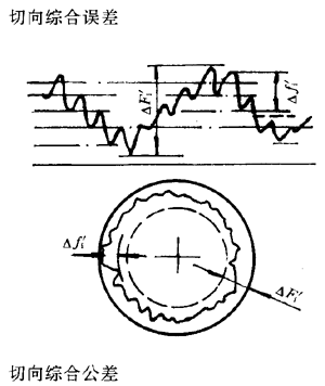 �u�_(k��i)���A���X݆�����X݆���X݆���`���(c��)϶�Ķ��x�ʹ�̖(h��o)