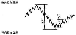 �u�_(k��i)���A���X݆�����X݆���X݆���`���(c��)϶�Ķ��x�ʹ�̖(h��o)