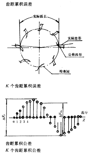 �u�_(k��i)���A���X݆�����X݆���X݆���`���(c��)϶�Ķ��x�ʹ�̖(h��o)