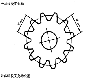 �u�_(k��i)���A���X݆�����X݆���X݆���`���(c��)϶�Ķ��x�ʹ�̖(h��o)