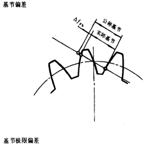 �u�_(k��i)���A���X݆�����X݆���X݆���`���(c��)϶�Ķ��x�ʹ�̖(h��o)