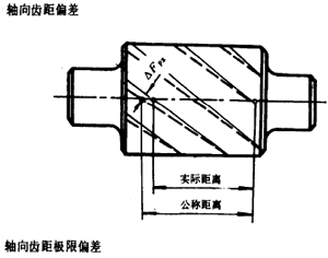 �u�_(k��i)���A���X݆�����X݆���X݆���`���(c��)϶�Ķ��x�ʹ�̖(h��o)