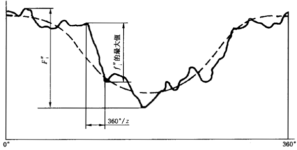 �u�_���A���X݆ ���ȵ�2���֣�����C��ƫ���c��������(d��ng)�Ķ��x�����Sֵ���P(gu��n)����C��ƫ���݆�X�����g(sh��)�Z