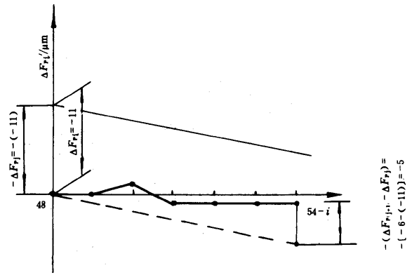 �u�_���A���X݆���șz�(y��n)Ҏ(gu��)���X���`��ęz�(y��n)