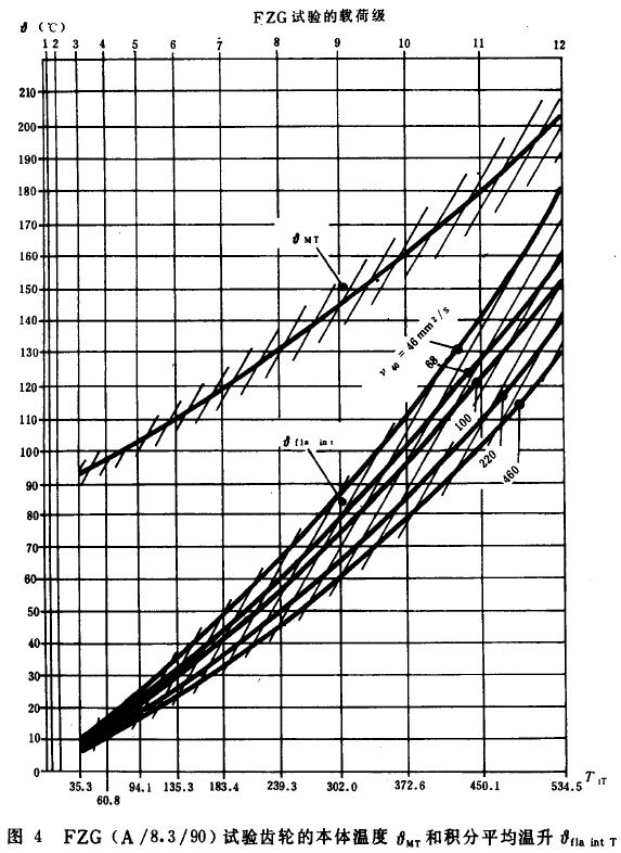 �u�_���A���X݆�z�ϳ��d����Ӌ�㷽�����P(gu��n)����(sh��)��ϵ��(sh��)