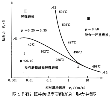 �A���X݆���F�X݆�͜�(zh��n)�p�����X݆�z�ϳ��d����Ӌ�㷽����1���֣��W�ط��z�Ϻ�ĥ�p