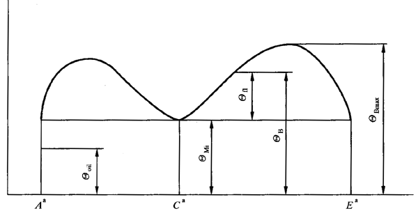 �A���X݆���F�X݆�͜�(zh��n)�p�����X݆�z�ϳ��d����Ӌ(j��)�㷽����1���֣��W�ط�������ʽ