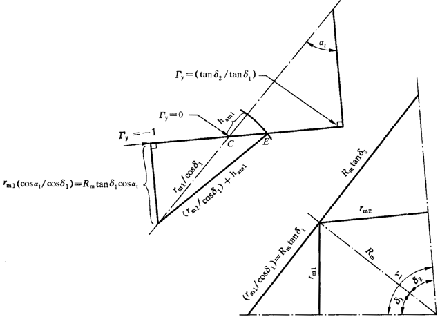 �A���X݆���F�X݆�͜�(zh��n)�p�����X݆�z�ϳ��d����Ӌ�㷽����1���֣��W�ط����