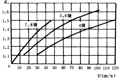 �p�A���A���X݆���d����Ӌ(j��)�㷽���d�ɡ����P(gu��n)ϵ��(sh��)