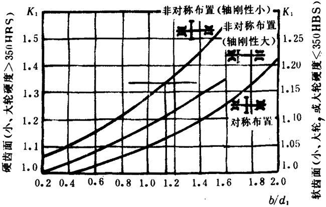 �p�A���A���X݆���d����Ӌ(j��)�㷽���d�������P(gu��n)ϵ��(sh��)