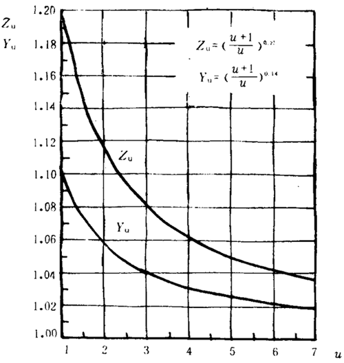 �p�A���A���X݆���d����Ӌ(j��)�㷽���d�ɡ����P(gu��n)ϵ��(sh��)