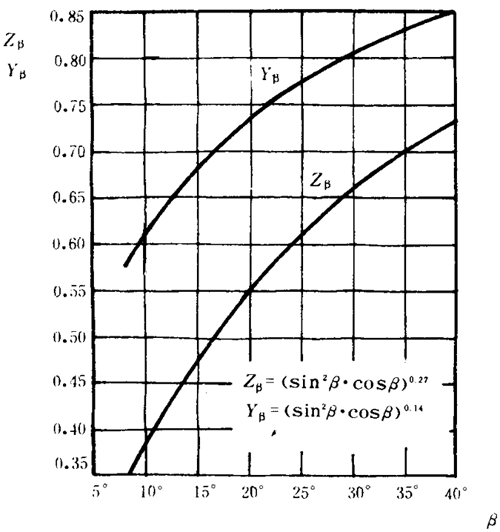 �p�A���A���X݆���d����Ӌ(j��)�㷽���d�������P(gu��n)ϵ��(sh��)