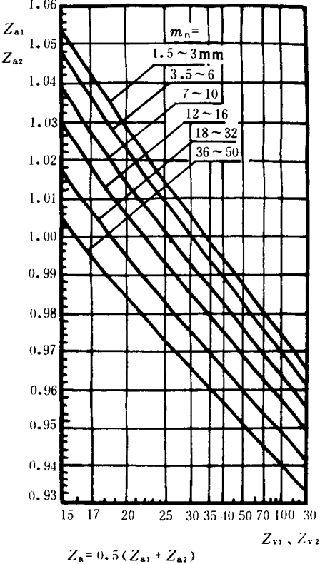 �p�A���A���X݆���d����Ӌ(j��)�㷽���d�������P(gu��n)ϵ��(sh��)