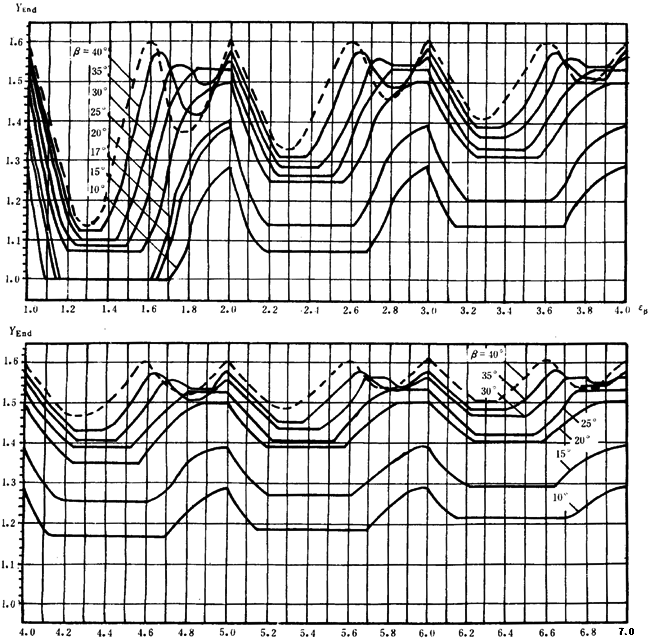 �p�A���A���X݆���d����Ӌ(j��)�㷽���d�������P(gu��n)ϵ��(sh��)